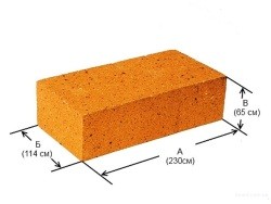 Dimensi bata fireclay